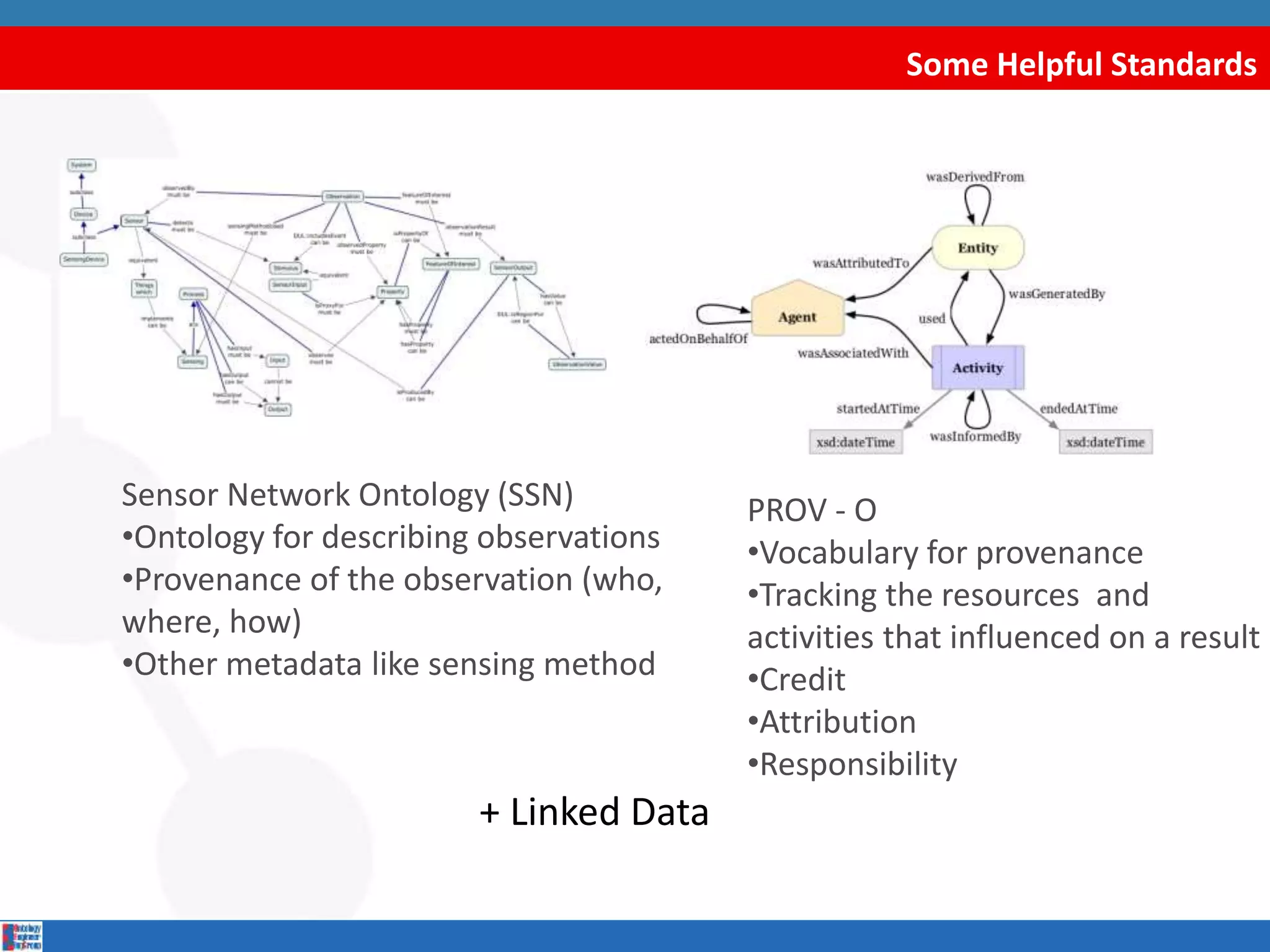 Some Helpful Standards
+ Linked Data
Sensor Network Ontology (SSN)
•Ontology for describing observations
•Provenance of the observation (who,
where, how)
•Other metadata like sensing method
PROV - O
•Vocabulary for provenance
•Tracking the resources and
activities that influenced on a result
•Credit
•Attribution
•Responsibility
 