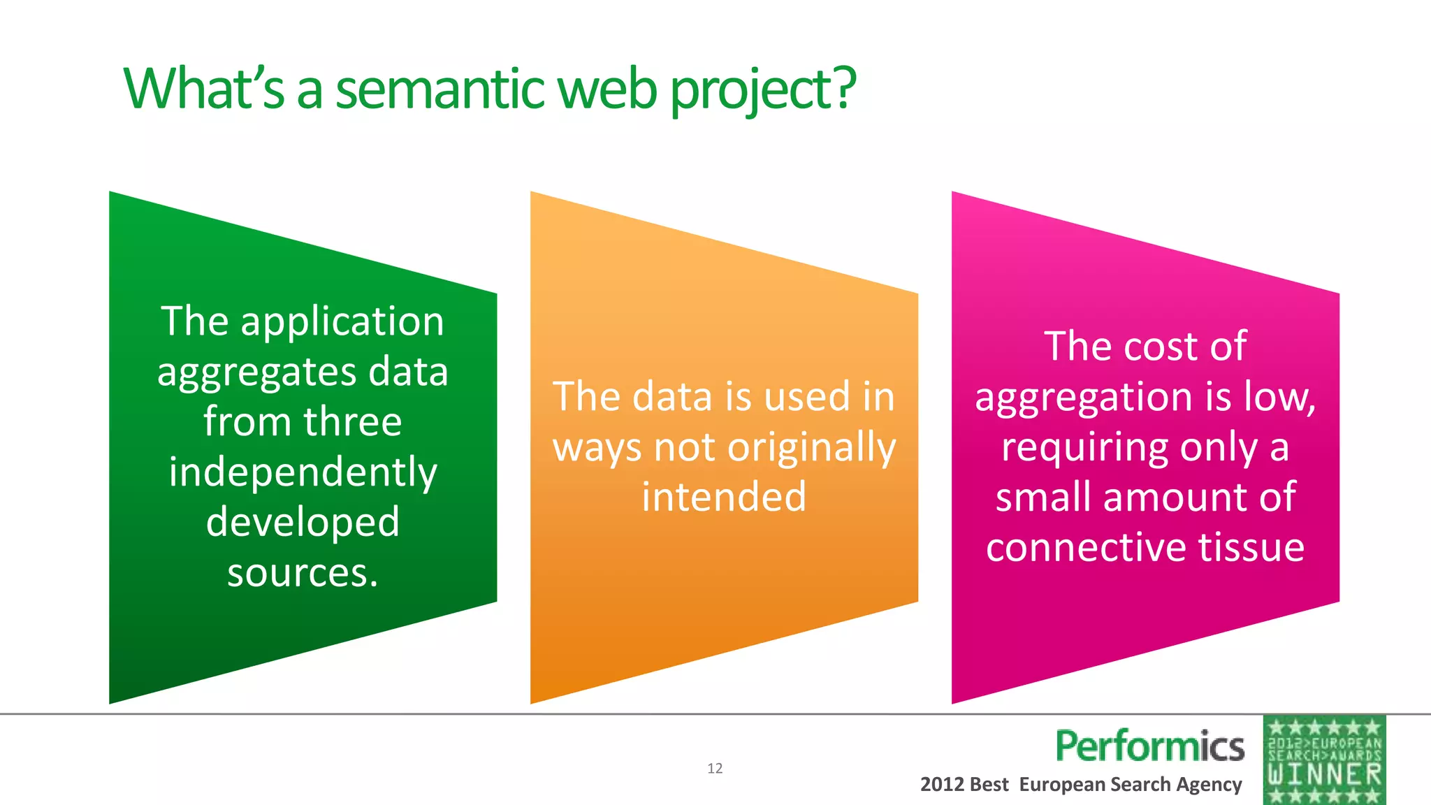 What’s a semantic web project?


 The application
                                                  The cost of
 aggregates data
                   The data is used in        aggregation is low,
    from three
                   ways not originally          requiring only a
  independently
                       intended                 small amount of
    developed
                                               connective tissue
      sources.



                           12
                                         2012 Best European Search Agency
 