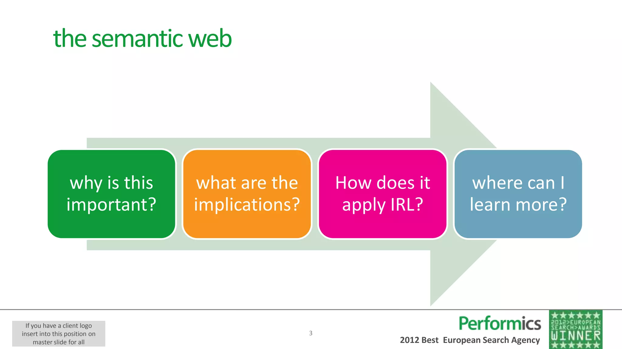 the semantic web




                 why is this   what are the        How does it            where can I
                important?     implications?        apply IRL?           learn more?




  If you have a client logo
insert into this position on                   3
      master slide for all                                2012 Best European Search Agency
 