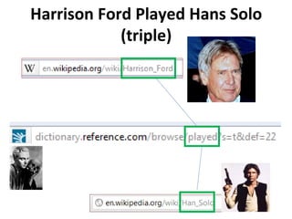 Harrison Ford Played Hans Solo
            (triple)
 