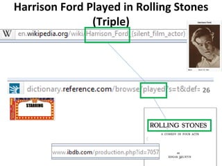 Harrison Ford Played in Rolling Stones
               (Triple)




                                    26
 