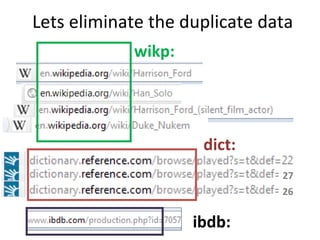 Lets eliminate the duplicate data
            wikp:




                     dict:
                               27
                               26


                    ibdb:
 