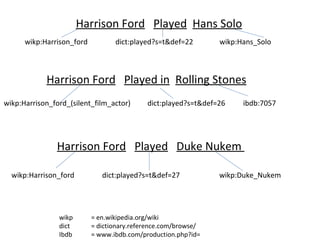 Harrison Ford Played Hans Solo
      wikp:Harrison_ford          dict:played?s=t&def=22        wikp:Hans_Solo



            Harrison Ford Played in Rolling Stones
wikp:Harrison_ford_(silent_film_actor)      dict:played?s=t&def=26    ibdb:7057




               Harrison Ford Played Duke Nukem

  wikp:Harrison_ford          dict:played?s=t&def=27            wikp:Duke_Nukem




                wikp       = en.wikipedia.org/wiki
                dict       = dictionary.reference.com/browse/
                Ibdb       = www.ibdb.com/production.php?id=
 