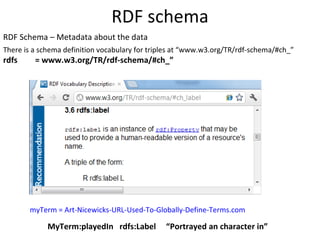 RDF schema
RDF Schema – Metadata about the data
There is a schema definition vocabulary for triples at “www.w3.org/TR/rdf-schema/#ch_”
rdfs     = www.w3.org/TR/rdf-schema/#ch_”




       myTerm = Art-Nicewicks-URL-Used-To-Globally-Define-Terms.com

             MyTerm:playedIn rdfs:Label         “Portrayed an character in”
 