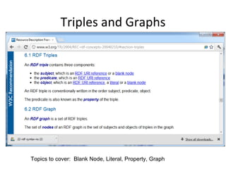 Triples and Graphs




Topics to cover: Blank Node, Literal, Property, Graph
 