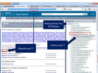 Rolling Stones has
                     29 rdf:type




                      schema.org ??
Dbpedia.org ??
 