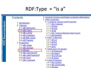 RDF:Type = “is a”
 