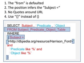 1. The “from” is defaulted
2. The position infers the “Subject =“
3. No Quotes around URL
4. Use “{}” instead of ()

 SELECT Subject , ?Predicate , ?Object
 FROM Subject_Predicate_Object_Table
 WHERE
  { Subject =
 “<http://dbpedia.org/resource/Harrison_Ford>"
 and
   ?Predicate like ‘%’ and
   ?Object like ‘%’
 }
 