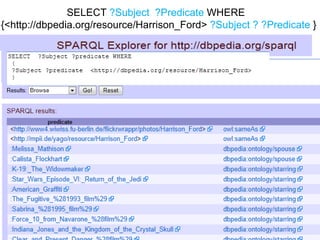 SELECT ?Subject ?Predicate WHERE
{<http://dbpedia.org/resource/Harrison_Ford> ?Subject ? ?Predicate }




  Predicate              Object
 