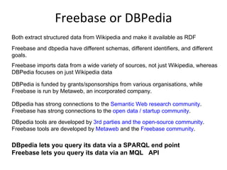 Freebase or DBPedia
Both extract structured data from Wikipedia and make it available as RDF
Freebase and dbpedia have different schemas, different identifiers, and different
goals.
Freebase imports data from a wide variety of sources, not just Wikipedia, whereas
DBPedia focuses on just Wikipedia data

DBPedia is funded by grants/sponsorships from various organisations, while
Freebase is run by Metaweb, an incorporated company.

DBpedia has strong connections to the Semantic Web research community.
Freebase has strong connections to the open data / startup community.
DBpedia tools are developed by 3rd parties and the open-source community.
Freebase tools are developed by Metaweb and the Freebase community.

DBpedia lets you query its data via a SPARQL end point
Freebase lets you query its data via an MQL API
 