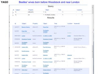 YAGO   Beatles' wives born before Woodstock and near London
 