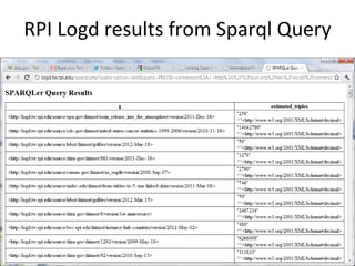 RPI Logd results from Sparql Query
 