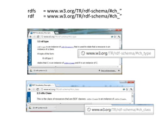 rdfs   = www.w3.org/TR/rdf-schema/#ch_”
rdf    = www.w3.org/TR/rdf-schema/#ch_”
 