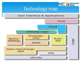 Technology map
 