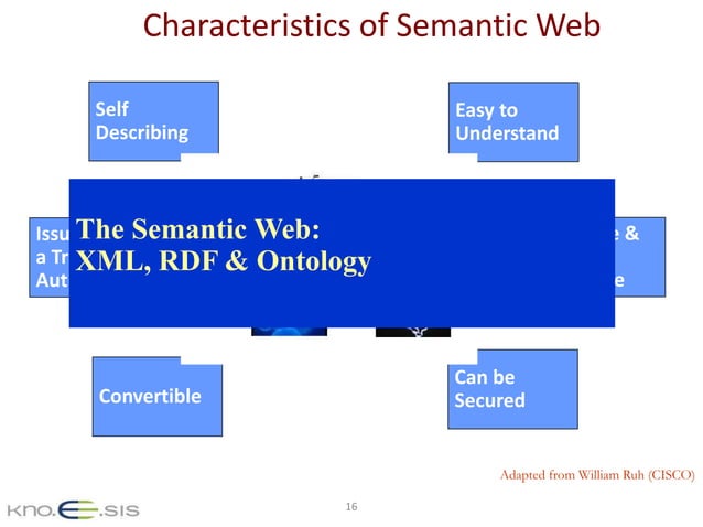 Semantic Web: introduction & overview | PPTX