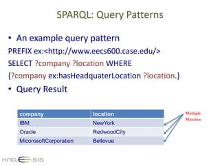 SPARQL: Query Patterns
• An example query pattern
PREFIX ex:<http://www.eecs600.case.edu/>
SELECT ?company ?location WHERE...