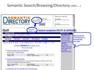 System recognizes ENTITY & CATEGORY
Relevant portion
of the Directory is
automatically
presented.
Semantic Search/Browsing...
