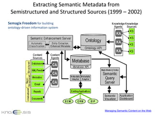 Semagix Freedom for building
ontology-driven information system
Extracting Semantic Metadata from
Semistructured and Struc...