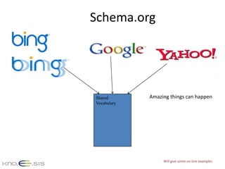 Schema.org
Shared
Vocabulary
Amazing things can happen
Will give some on-line examples
 