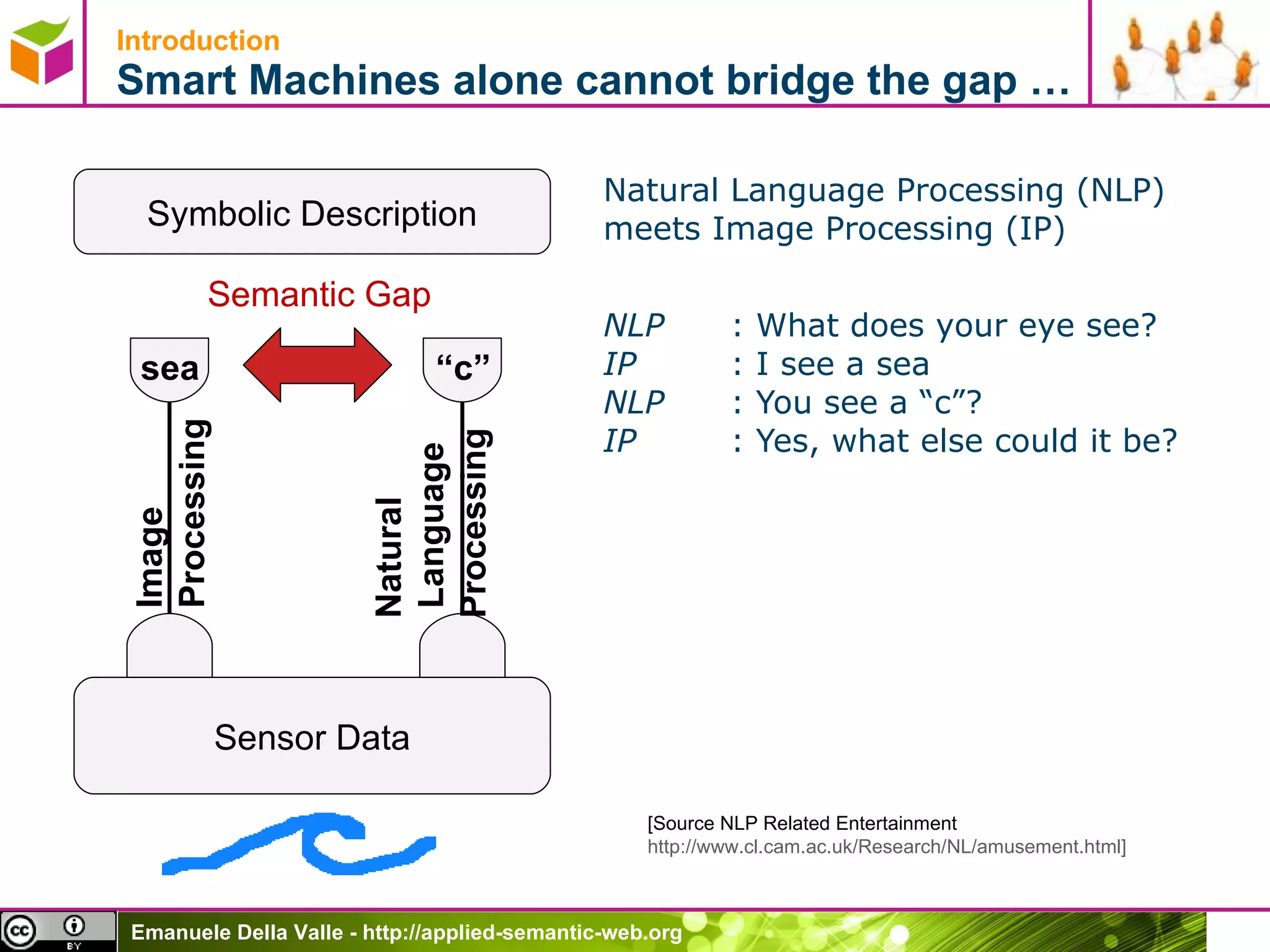 Introduction Smart Machines alone cannot bridge the gap … Natural Language Processing (NLP) meets Image Processing (IP) NLP : What does your eye see? IP : I see a sea NLP : You see a  “c”? IP : Yes, what else could it be? [Source NLP Related Entertainment  http://www.cl.cam.ac.uk/Research/NL/amusement.html]  Sensor Data Symbolic Description Image  Processing Natural  Language Processing sea “ c” Semantic Gap 