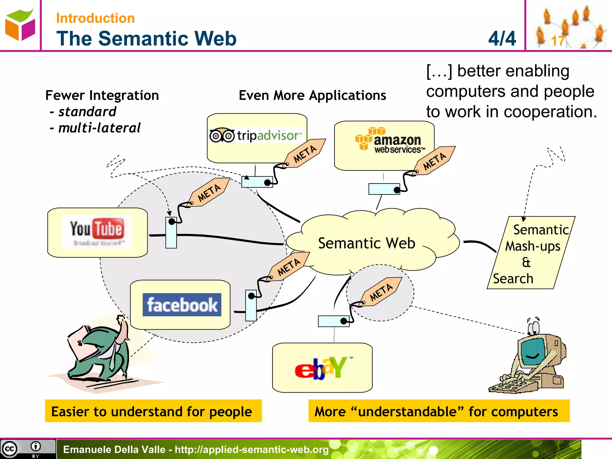 Introduction   The Semantic Web  4/4 Semantic Web Fewer Integration -  standard  -  multi-lateral […] better enabling computers and people to work in cooperation. Even More Applications Easier to understand for people More  “understandable” for computers Semantic   Mash-ups & Search 