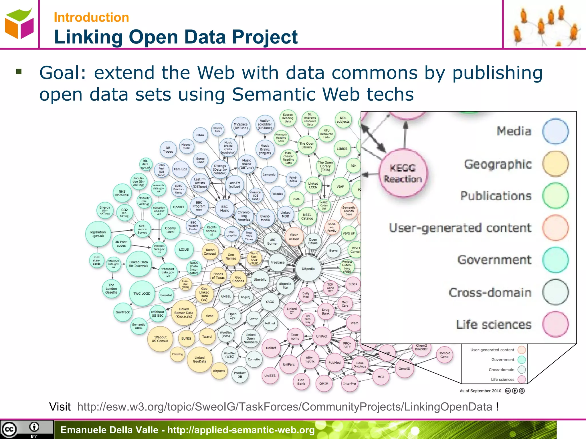 Introduction   Linking Open Data Project Goal: extend the Web with data commons by publishing open data sets using Semantic Web techs Visit  http://esw.w3.org/topic/SweoIG/TaskForces/CommunityProjects/LinkingOpenData  !  