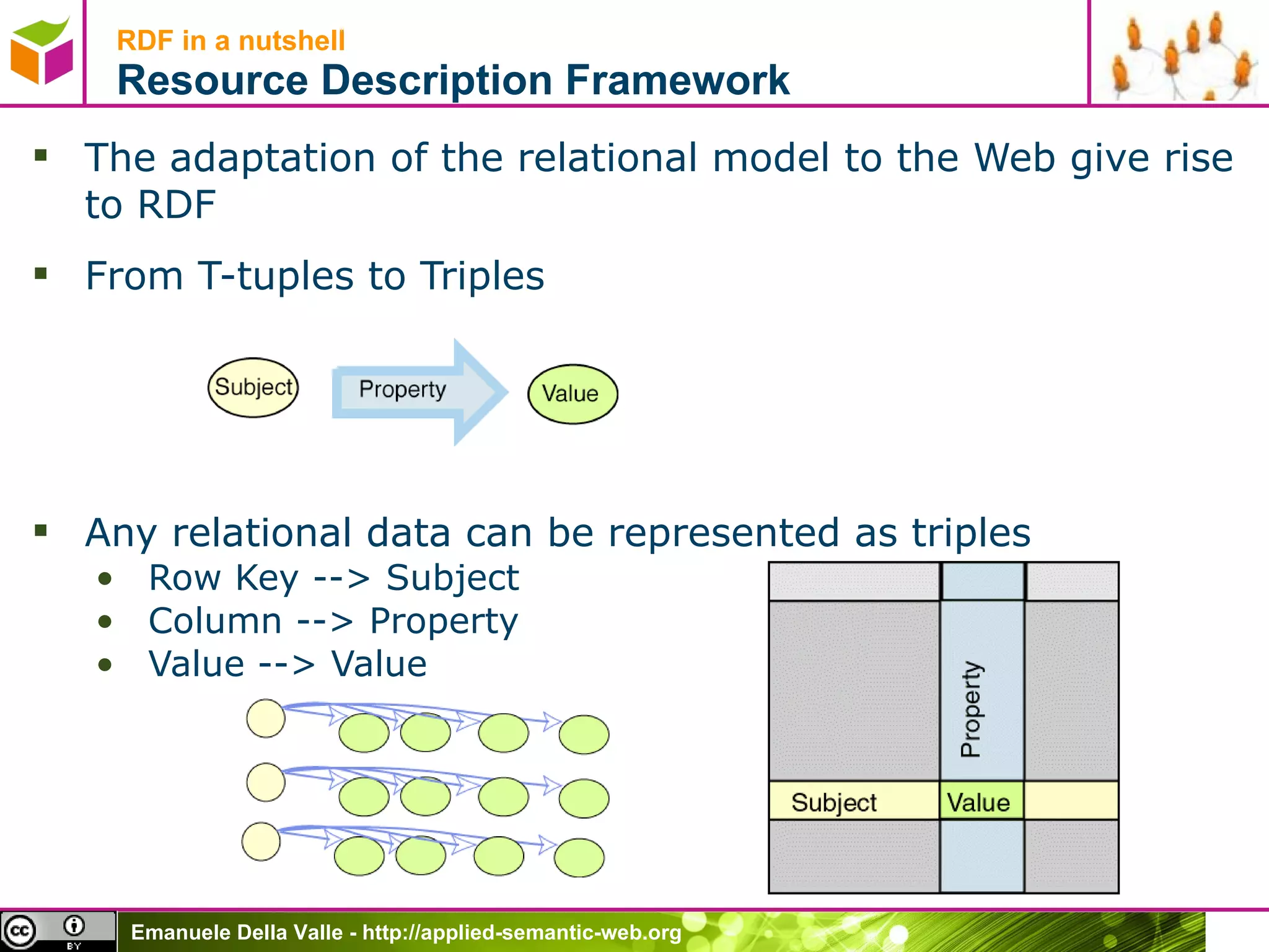 RDF in a nutshell Resource Description Framework The adaptation of the relational model to the Web give rise to RDF From T-tuples to Triples Any relational data can be represented as triples Row Key --> Subject Column --> Property Value --> Value 