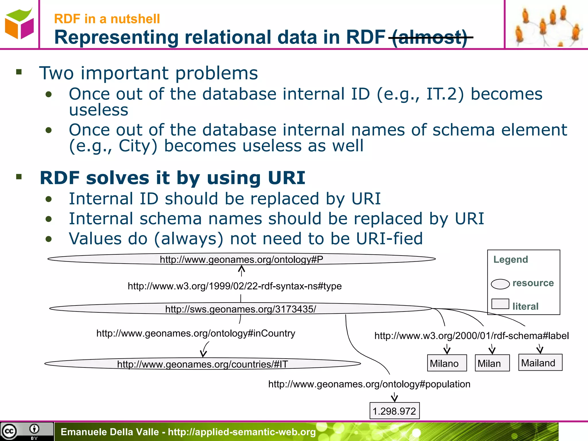 RDF in a nutshell Representing relational data in RDF (almost) Two important problems Once out of the database internal ID (e.g., IT.2) becomes useless Once out of the database internal names of schema element (e.g., City) becomes useless as well RDF solves it by using URI Internal ID should be replaced by URI Internal schema names should be replaced by URI Values do (always) not need to be URI-fied  http://sws.geonames.org/3173435/ http://www.geonames.org/countries/#IT 1.298.972 Milano Milan Mailand http://www.geonames.org/ontology#inCountry http://www.geonames.org/ontology#population http://www.w3.org/2000/01/rdf-schema#label http://www.geonames.org/ontology#P http://www.w3.org/1999/02/22-rdf-syntax-ns#type Legend resource literal 