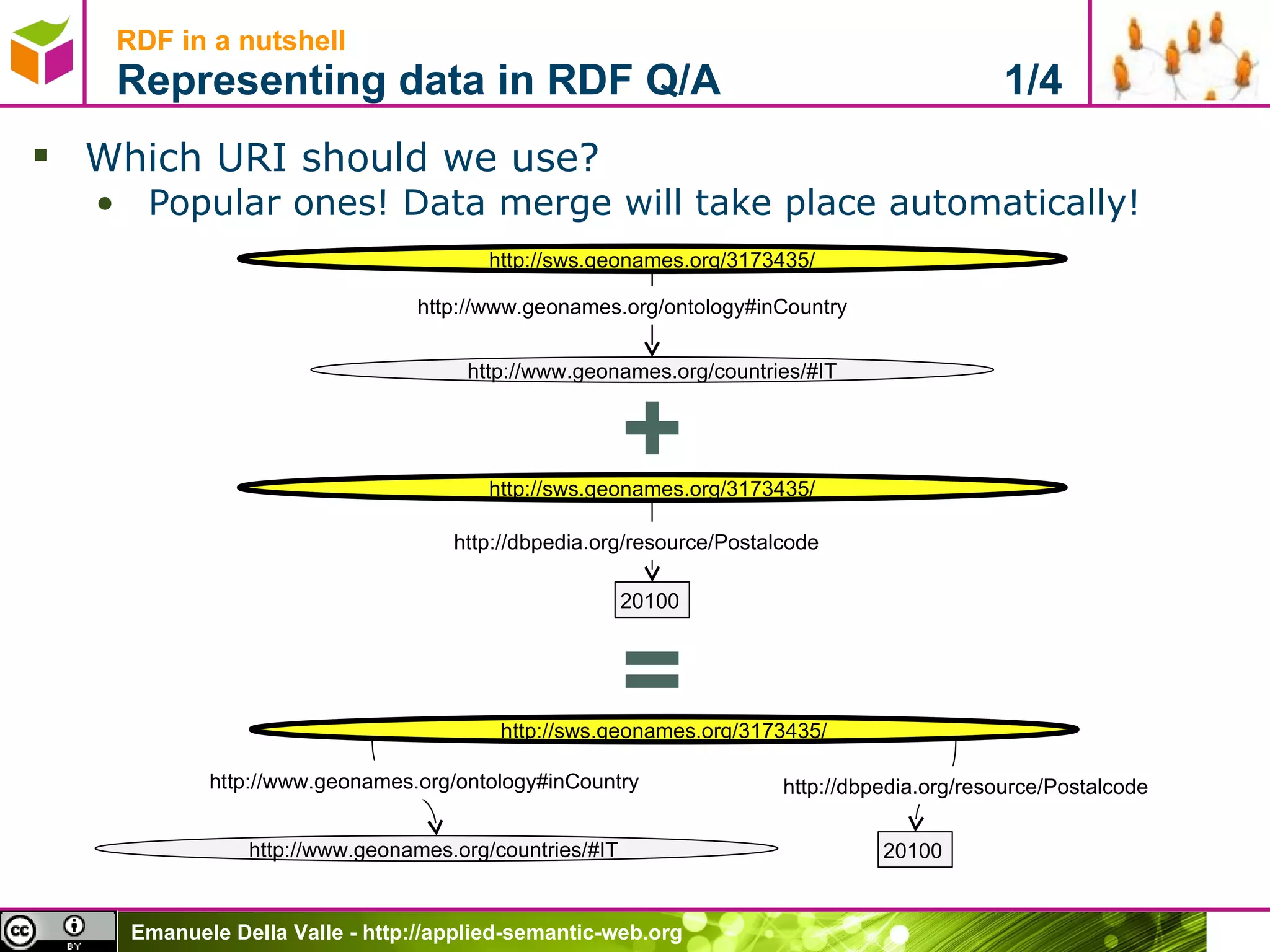 Which URI should we use? Popular ones! Data merge will take place automatically! RDF in a nutshell Representing data in RDF Q/A  1/4 http://sws.geonames.org/3173435/ http://www.geonames.org/countries/#IT http://www.geonames.org/ontology#inCountry + http://sws.geonames.org/3173435/ 20100 http://dbpedia.org/resource/Postalcode http://sws.geonames.org/3173435/ http://www.geonames.org/countries/#IT  http://www.geonames.org/ontology#inCountry = 20100 http://dbpedia.org/resource/Postalcode 