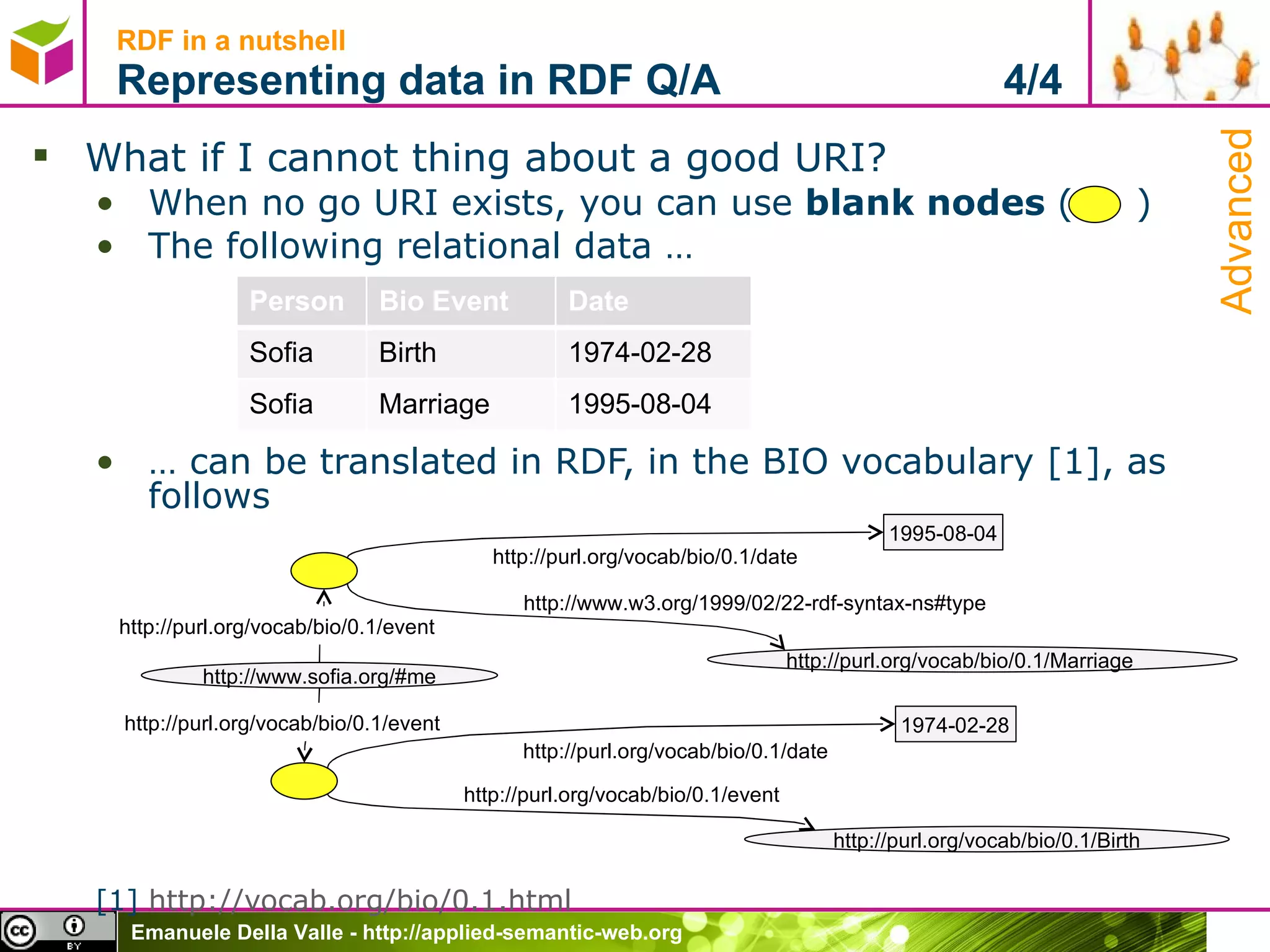 What if I cannot thing about a good URI? When no go URI exists, you can use  blank nodes  (  )  The following relational data … …  can be translated in RDF, in the BIO vocabulary [1], as follows [1]  http://vocab.org/bio/0.1.html   RDF in a nutshell Representing data in RDF Q/A  4/4 1974-02-28 http://www.sofia.org/#me http://purl.org/vocab/bio/0.1/Birth http://purl.org/vocab/bio/0.1/Marriage 1995-08-04 http://purl.org/vocab/bio/0.1/event http://purl.org/vocab/bio/0.1/event http://www.w3.org/1999/02/22-rdf-syntax-ns#type http://purl.org/vocab/bio/0.1/date http://purl.org/vocab/bio/0.1/event http://purl.org/vocab/bio/0.1/date Advanced Person Bio Event Date Sofia Birth 1974-02-28 Sofia Marriage 1995-08-04 