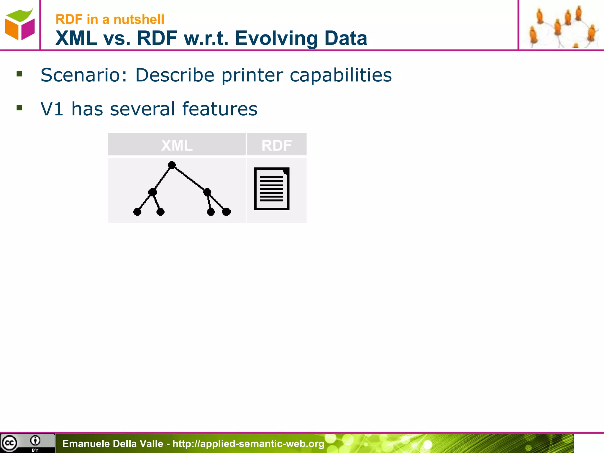 RDF in a nutshell XML vs. RDF w.r.t. Evolving Data Scenario: Describe printer capabilities V1 has several features XML RDF 
