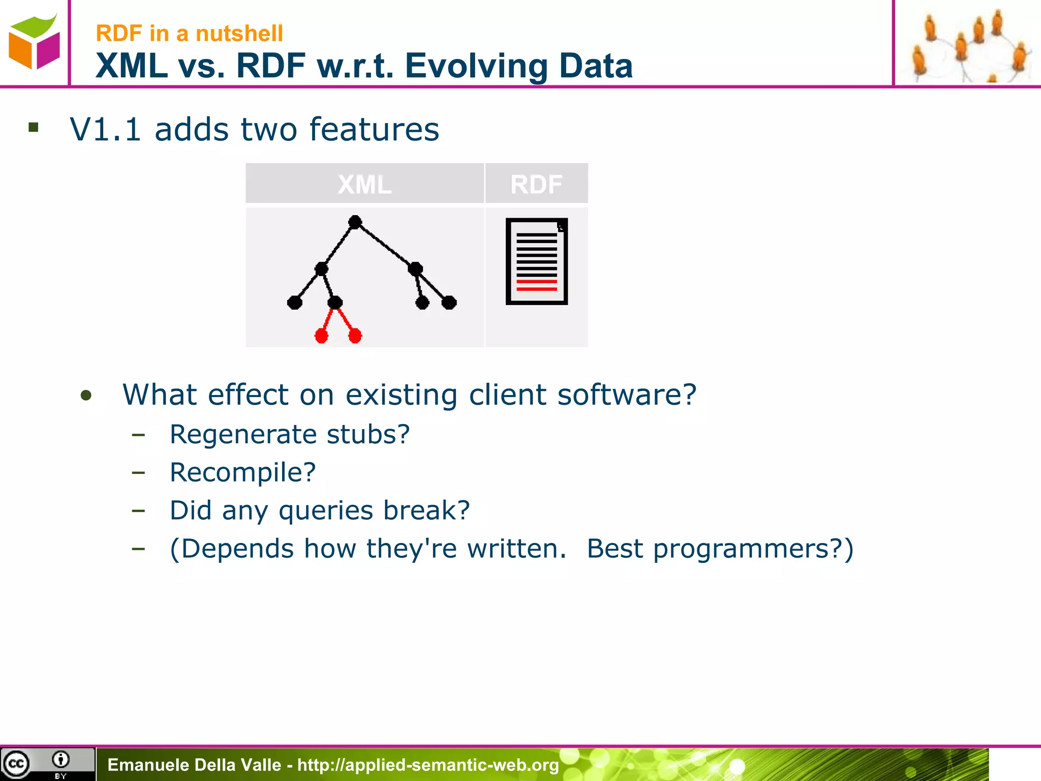 RDF in a nutshell XML vs. RDF w.r.t. Evolving Data V1.1 adds two features What effect on existing client software?  Regenerate stubs? Recompile? Did any queries break? (Depends how they're written.  Best programmers?) XML RDF 