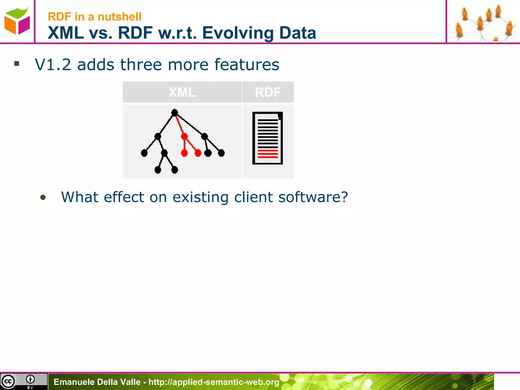 RDF in a nutshell XML vs. RDF w.r.t. Evolving Data V1.2 adds three more features What effect on existing client software?  XML RDF 
