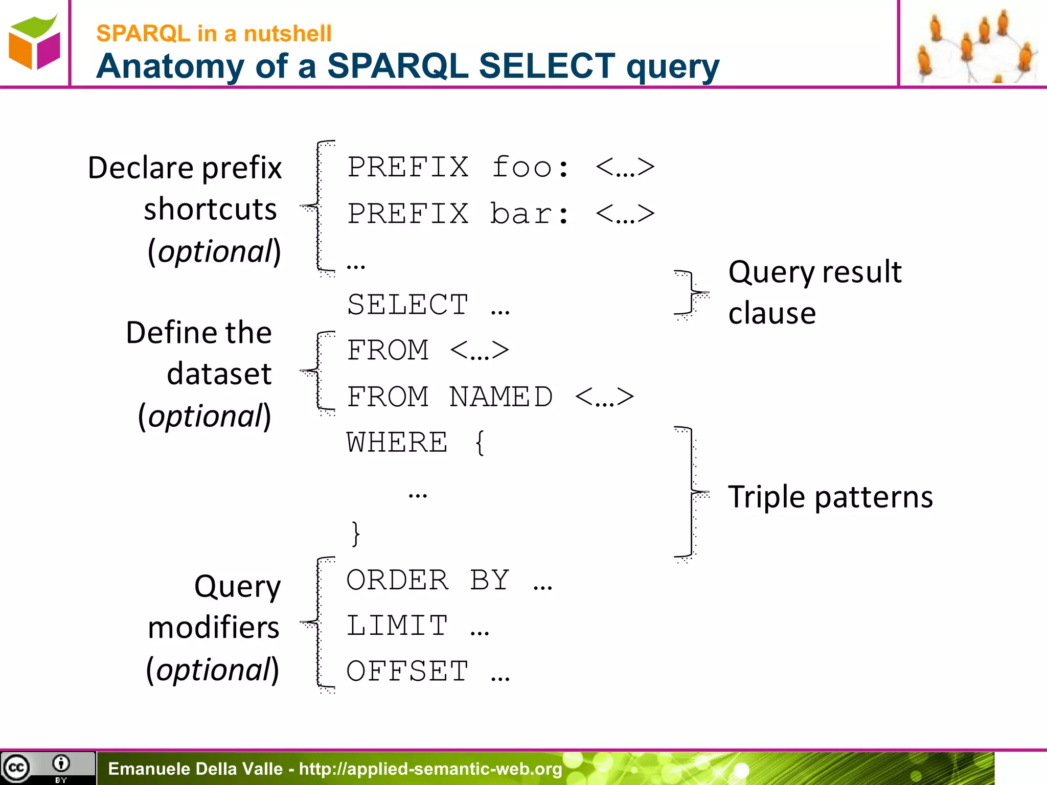 SPARQL in a nutshell  Anatomy of a SPARQL SELECT query 