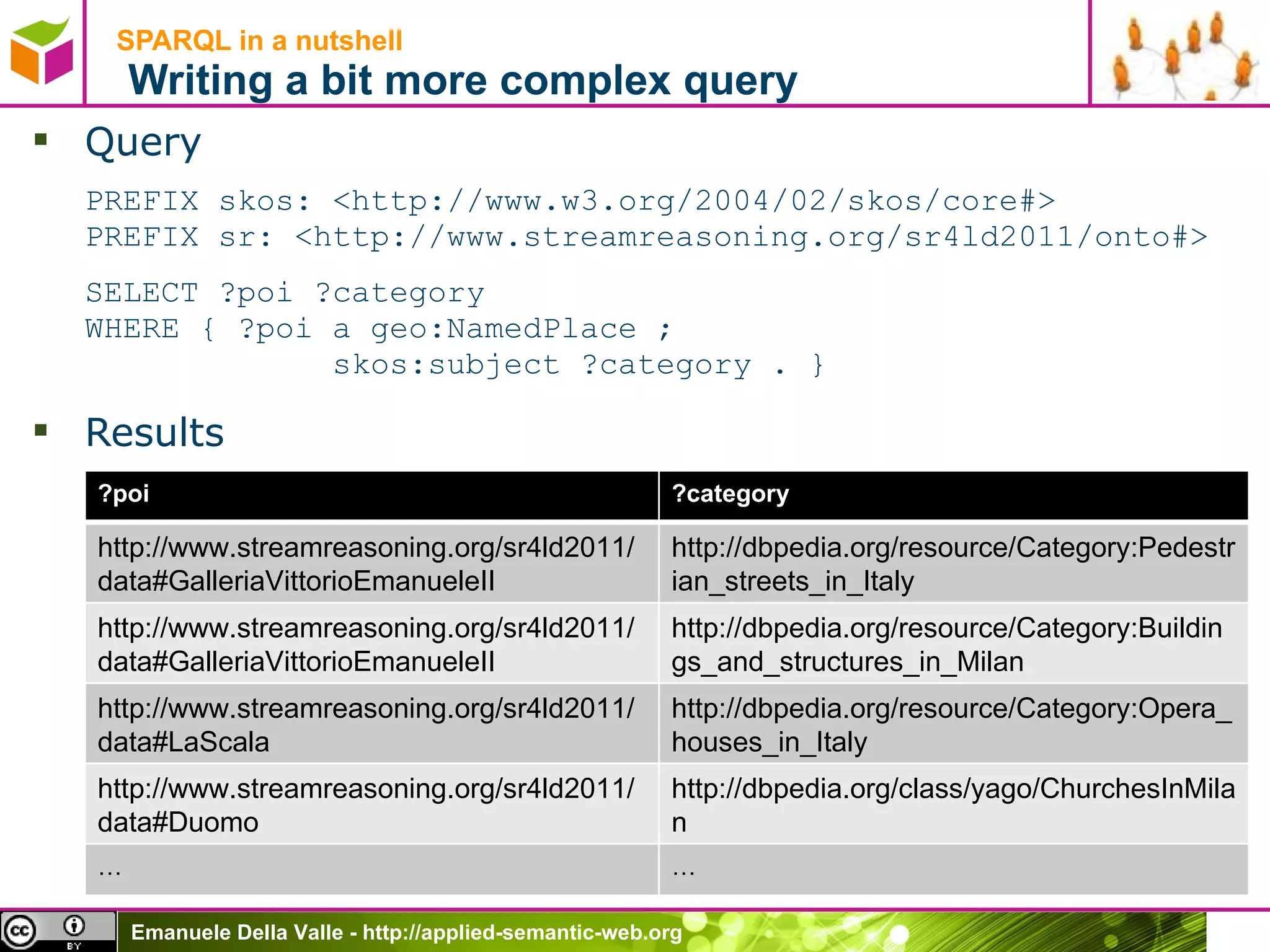 SPARQL in a nutshell   Writing a bit more complex query Query PREFIX skos: <http://www.w3.org/2004/02/skos/core#> PREFIX sr: <http://www.streamreasoning.org/sr4ld2011/onto#> SELECT ?poi ?category  WHERE { ?poi a geo:NamedPlace ;    skos:subject ?category . } Results ?poi ?category http://www.streamreasoning.org/sr4ld2011/data#GalleriaVittorioEmanueleII http://dbpedia.org/resource/Category:Pedestrian_streets_in_Italy http://www.streamreasoning.org/sr4ld2011/data#GalleriaVittorioEmanueleII  http://dbpedia.org/resource/Category:Buildings_and_structures_in_Milan http://www.streamreasoning.org/sr4ld2011/data#LaScala http://dbpedia.org/resource/Category:Opera_houses_in_Italy http://www.streamreasoning.org/sr4ld2011/data#Duomo http://dbpedia.org/class/yago/ChurchesInMilan … … 