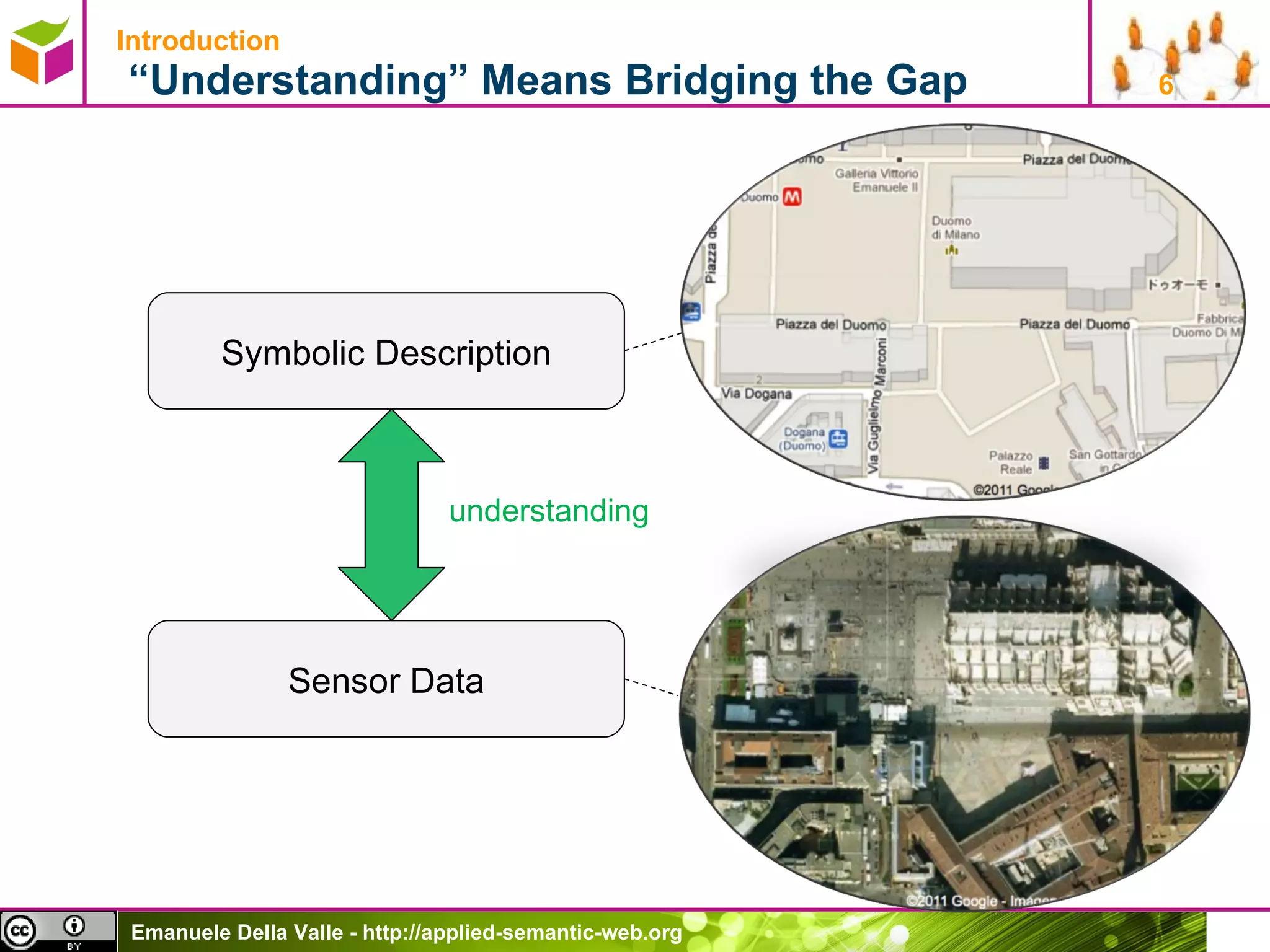 Introduction   “Understanding” Means Bridging the Gap understanding Sensor Data Symbolic Description 