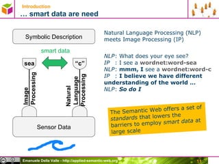 Introduction … smart data are need Natural Language Processing (NLP) meets Image Processing (IP) NLP : What does your eye see? IP : I see a  wordnet:word-sea   NLP :  mmm, I  see a  wordnet:word-c   IP :  I believe we have different understanding of the world … NLP :   So do I Sensor Data Symbolic Description Image  Processing Natural  Language Processing sea “ c” smart data The Semantic Web offers a set of  standards  that lowers the barriers to employ  smart data  at large scale 