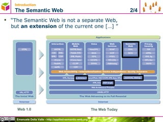 Introduction   The Semantic Web  2/4 “ The Semantic Web is not a separate Web,  but  an extension  of the current one […] ” Web 1.0 The Web Today 