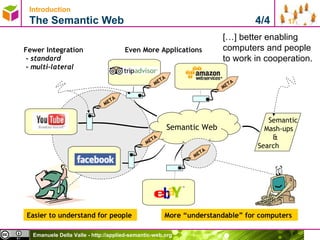 Introduction   The Semantic Web  4/4 Semantic Web Fewer Integration -  standard  -  multi-lateral […] better enabling computers and people to work in cooperation. Even More Applications Easier to understand for people More  “understandable” for computers Semantic   Mash-ups & Search 