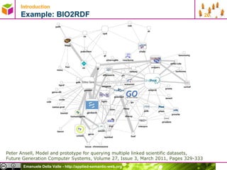 Introduction   Example: BIO2RDF Peter Ansell, Model and prototype for querying multiple linked scientific datasets,  Future Generation Computer Systems, Volume 27, Issue 3, March 2011, Pages 329-333 