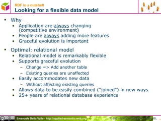 RDF in a nutshell Looking for a flexible data model  Why Application are  always  changing (competitive environment)  People are  always  adding more features Graceful evolution is important Optimal: relational model Relational model is remarkably flexible Supports graceful evolution  Change => Add another table Existing queries are unaffected Easily accommodates new data  Without affecting existing queries Allows data to be easily combined (&quot;joined&quot;) in new ways 25+ years of relational database experience -   - © 2001-2005 E. Della Valle - CEFRIEL 