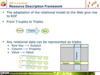 RDF in a nutshell Resource Description Framework The adaptation of the relational model to the Web give rise to RDF From T-tuples to Triples Any relational data can be represented as triples Row Key --> Subject Column --> Property Value --> Value 