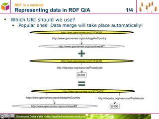 Which URI should we use? Popular ones! Data merge will take place automatically! RDF in a nutshell Representing data in RDF Q/A  1/4 http://sws.geonames.org/3173435/ http://www.geonames.org/countries/#IT http://www.geonames.org/ontology#inCountry + http://sws.geonames.org/3173435/ 20100 http://dbpedia.org/resource/Postalcode http://sws.geonames.org/3173435/ http://www.geonames.org/countries/#IT  http://www.geonames.org/ontology#inCountry = 20100 http://dbpedia.org/resource/Postalcode 