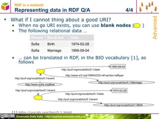 What if I cannot thing about a good URI? When no go URI exists, you can use  blank nodes  (  )  The following relational data … …  can be translated in RDF, in the BIO vocabulary [1], as follows [1]  http://vocab.org/bio/0.1.html   RDF in a nutshell Representing data in RDF Q/A  4/4 1974-02-28 http://www.sofia.org/#me http://purl.org/vocab/bio/0.1/Birth http://purl.org/vocab/bio/0.1/Marriage 1995-08-04 http://purl.org/vocab/bio/0.1/event http://purl.org/vocab/bio/0.1/event http://www.w3.org/1999/02/22-rdf-syntax-ns#type http://purl.org/vocab/bio/0.1/date http://purl.org/vocab/bio/0.1/event http://purl.org/vocab/bio/0.1/date Advanced Person Bio Event Date Sofia Birth 1974-02-28 Sofia Marriage 1995-08-04 