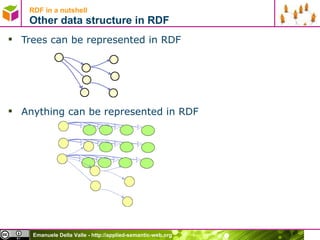 RDF in a nutshell Other data structure in RDF Trees can be represented in RDF Anything can be represented in RDF 
