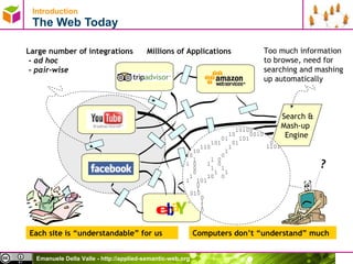 Introduction The Web Today Large number of integrations -  ad hoc  -  pair-wise Too much information to browse, need for searching and mashing up automatically Each site is “understandable” for us Computers don’t “understand” much ? Millions of Applications Search &  Mash-up  Engine 010 0 1 1 0 0 1101 10100  10  0010 01  101  101  01 110  1 10  1 10  0 1  1 0 1 0  1  0 0  1  1 0  1  1 1  10  0 1  101 0 1 