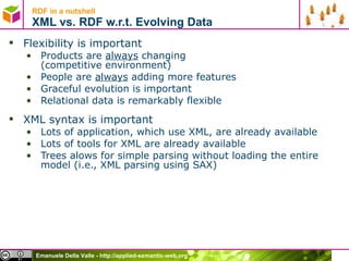 RDF in a nutshell XML vs. RDF w.r.t. Evolving Data Flexibility is important Products are  always  changing (competitive environment) People are  always  adding more features Graceful evolution is important Relational data is remarkably flexible XML syntax is important Lots of application, which use XML, are already available Lots of tools for XML are already available Trees alows for simple parsing without loading the entire model (i.e., XML parsing using SAX)  