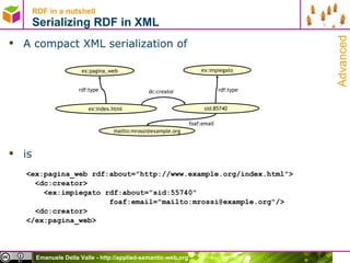 RDF in a nutshell Serializing RDF in XML  A compact XML serialization of is <ex:pagina_web rdf:about=&quot;http://www.example.org/index.html&quot;> <dc:creator> <ex:impiegato rdf:about=&quot;sid:55740&quot; foaf:email=&quot;mailto:mrossi@example.org&quot;/> <dc:creator>  </ex:pagina_web> Advanced 