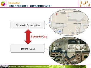 Introduction The Problem:  “Semantic Gap” Sensor Data Semantic Gap Symbolic Description 