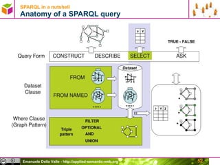 SPARQL in a nutshell  Anatomy of a SPARQL query 